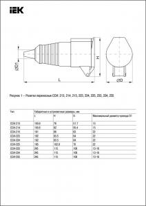 Розетка переносная ССИ-213 2P+PE 16А 200-250В IP44 IEK